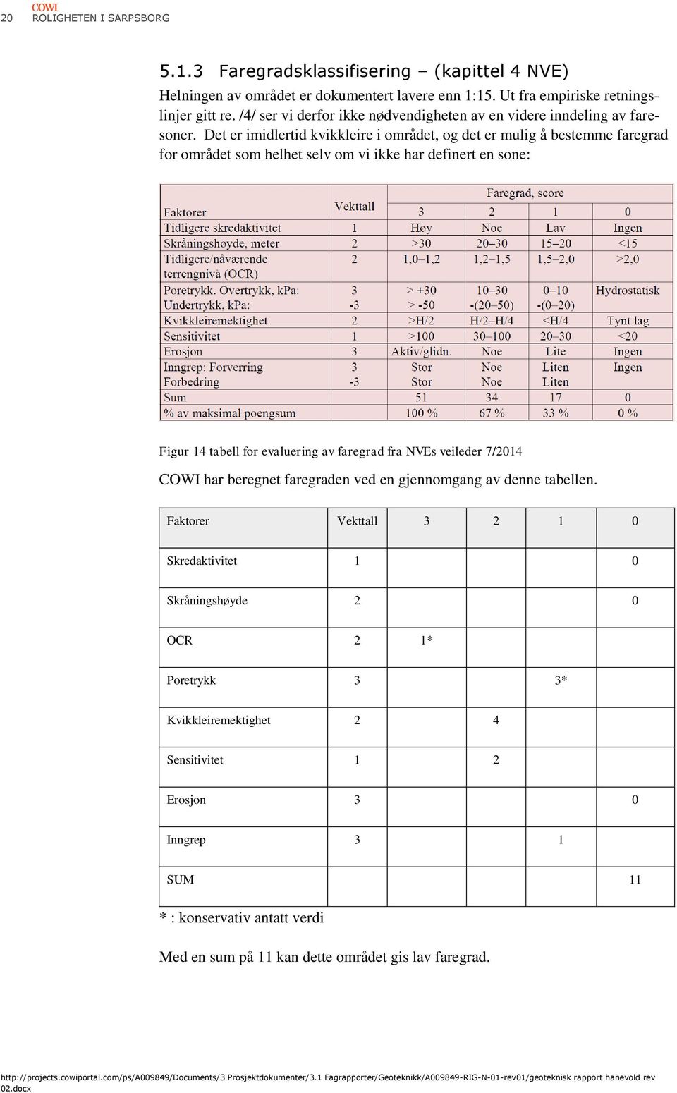 Det er imidlertid kvikkleire i området, og det er mulig å bestemme faregrad for området som helhet selv om vi ikke har definert en sone: Figur 14 tabell for evaluering av faregrad fra NVEs