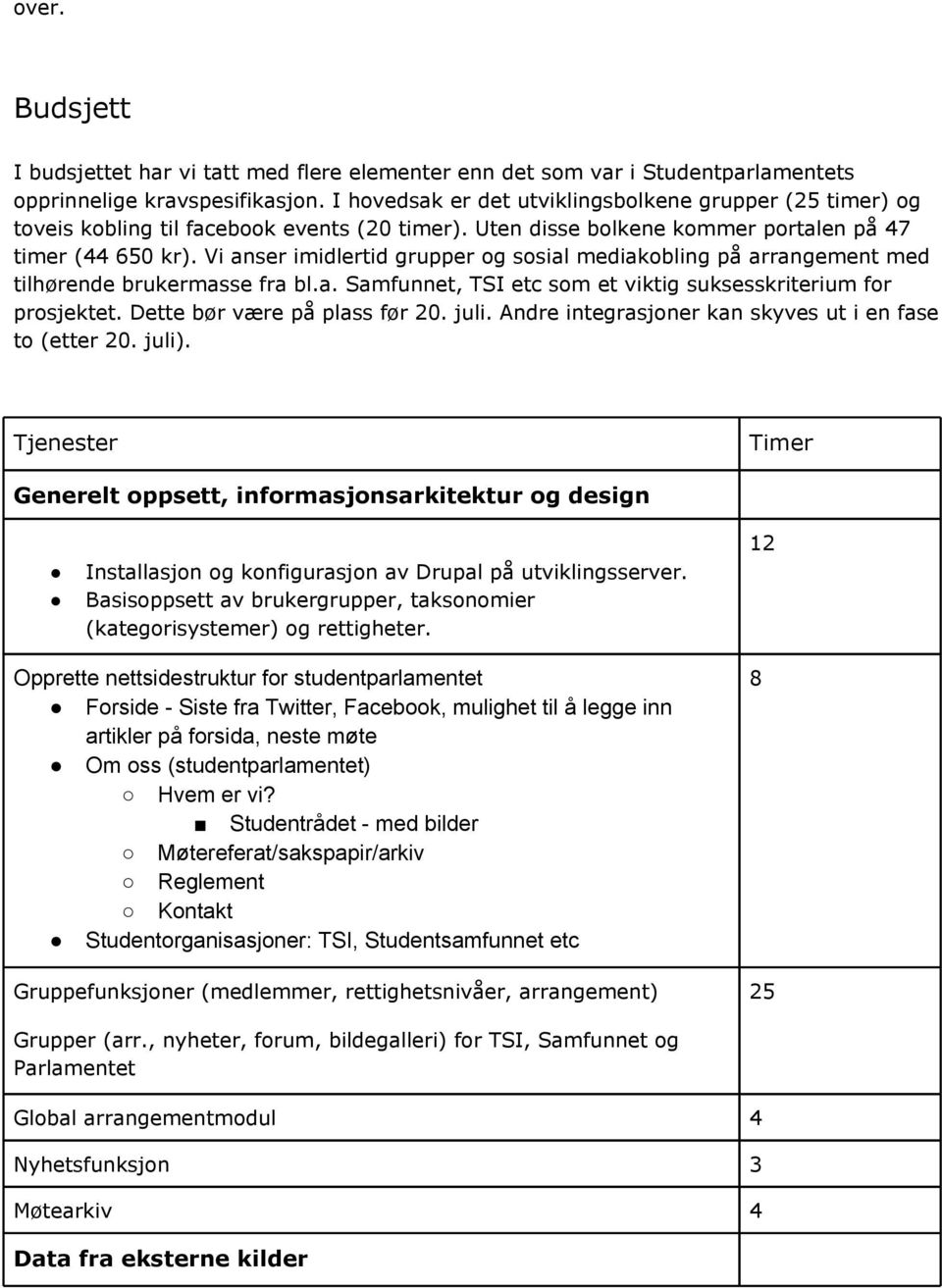 Vi anser imidlertid grupper og sosial mediakobling på arrangement med tilhørende brukermasse fra bl.a. Samfunnet, TSI etc som et viktig suksesskriterium for prosjektet. Dette bør være på plass før 20.