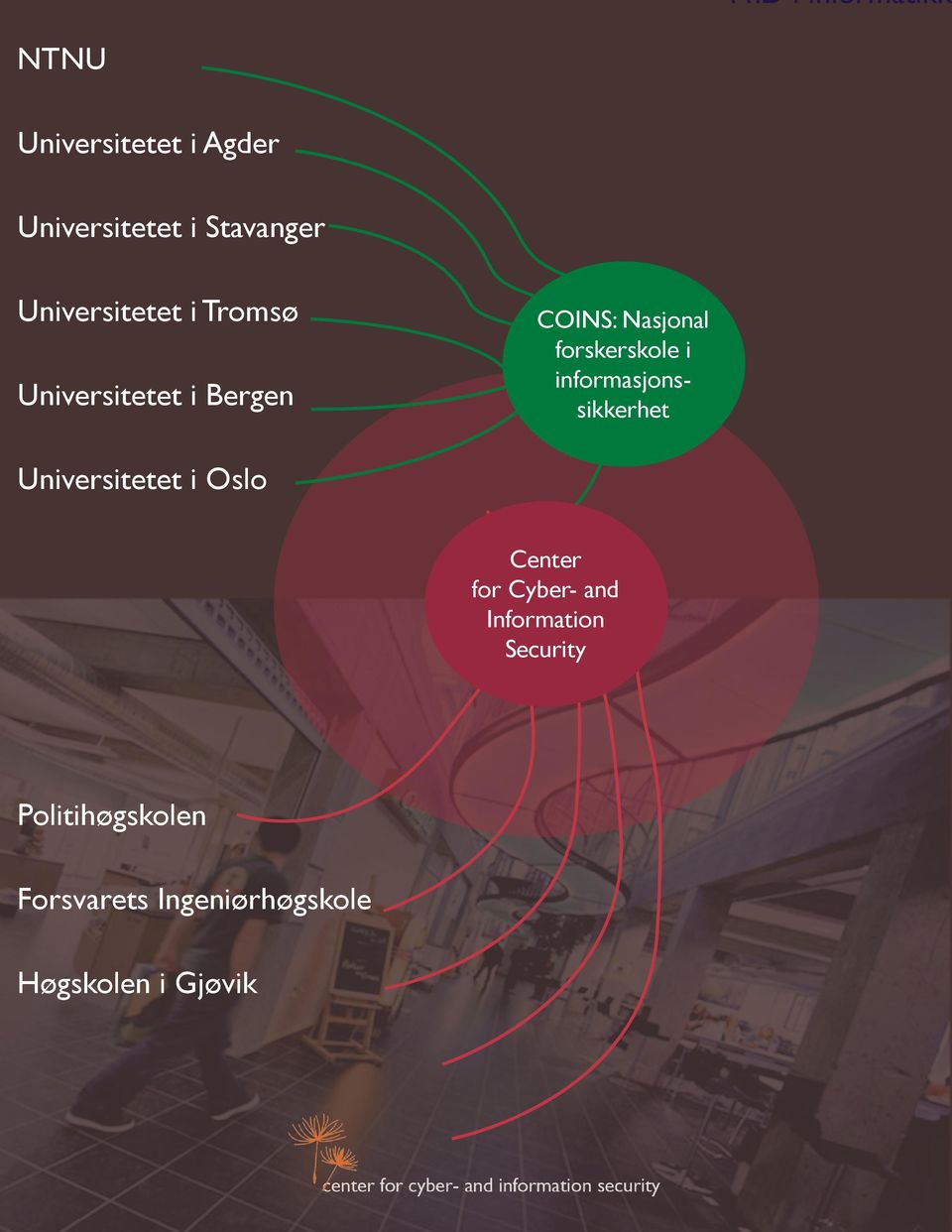 i informasjonssikkerhet Universitetet i Oslo Center for Cyber- and