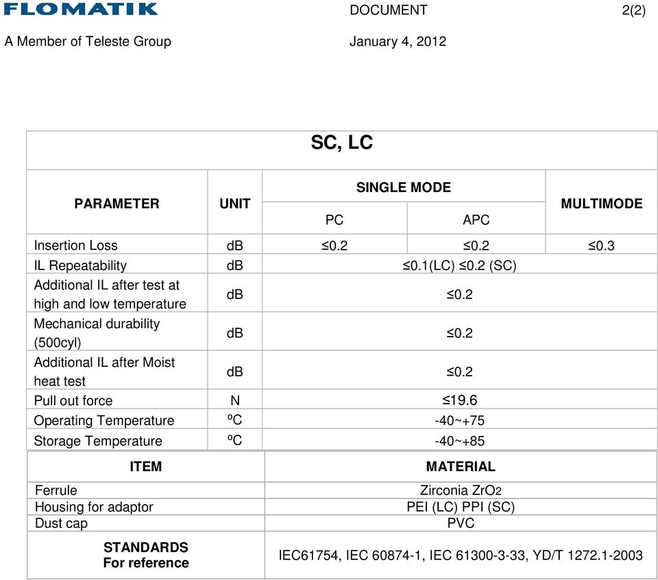 2 Additional IL after Moist heat test db 0.2 Pull out force N 19.