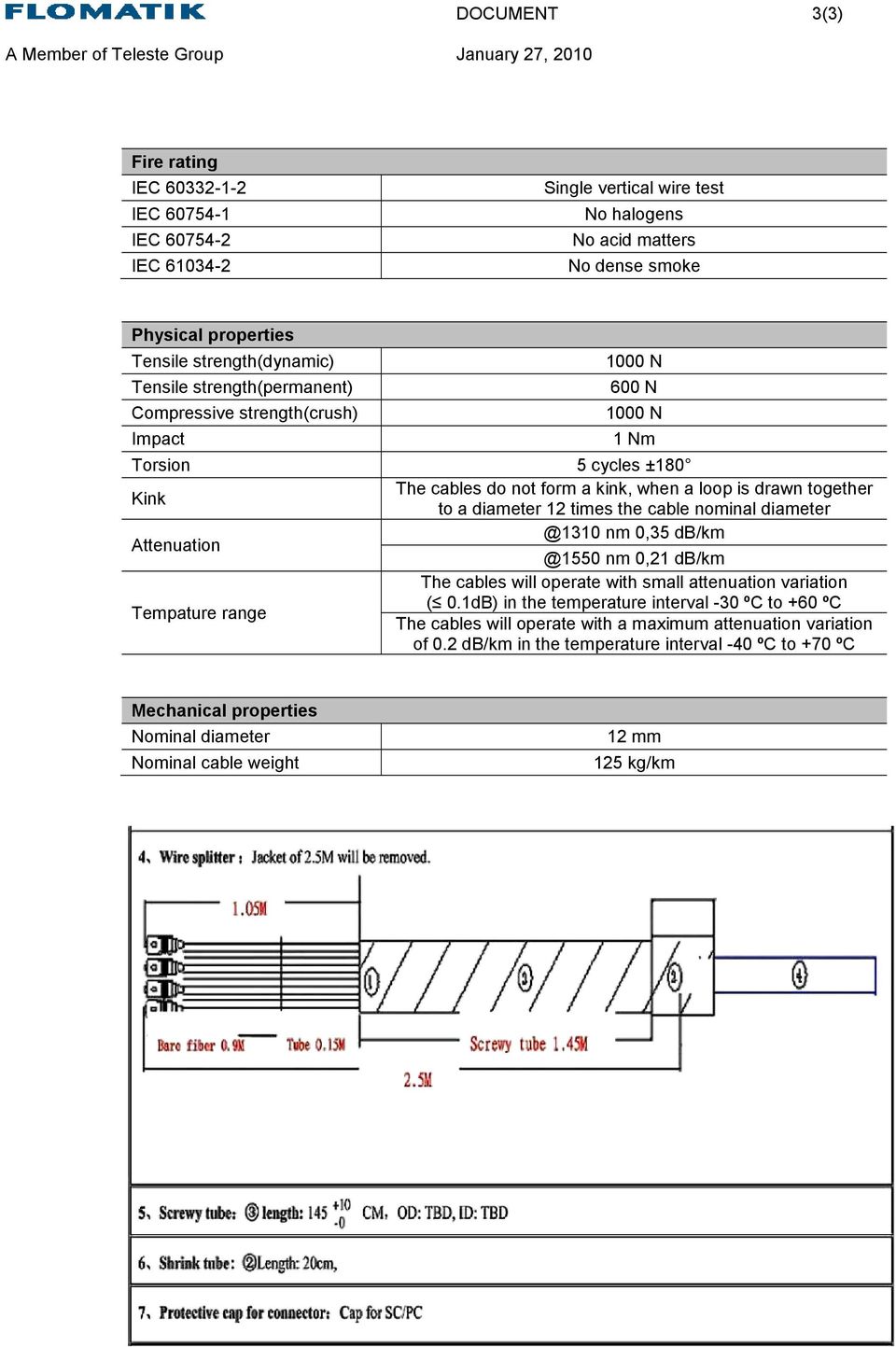 drawn together to a diameter 12 times the cable nominal diameter Attenuation @1310 nm 0,35 db/km @1550 nm 0,21 db/km The cables will operate with small attenuation variation Tempature range ( 0.