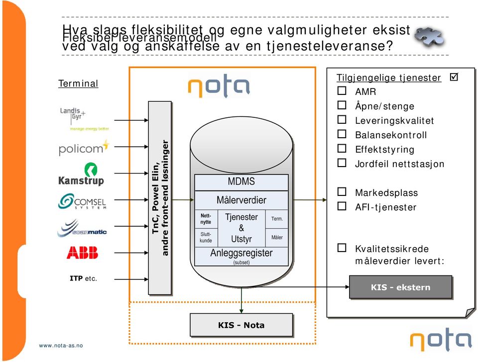 Terminal TnC, Powel Elin, andre front-end løsninger Tilgjengelige tjenester AMR Åpne/stenge