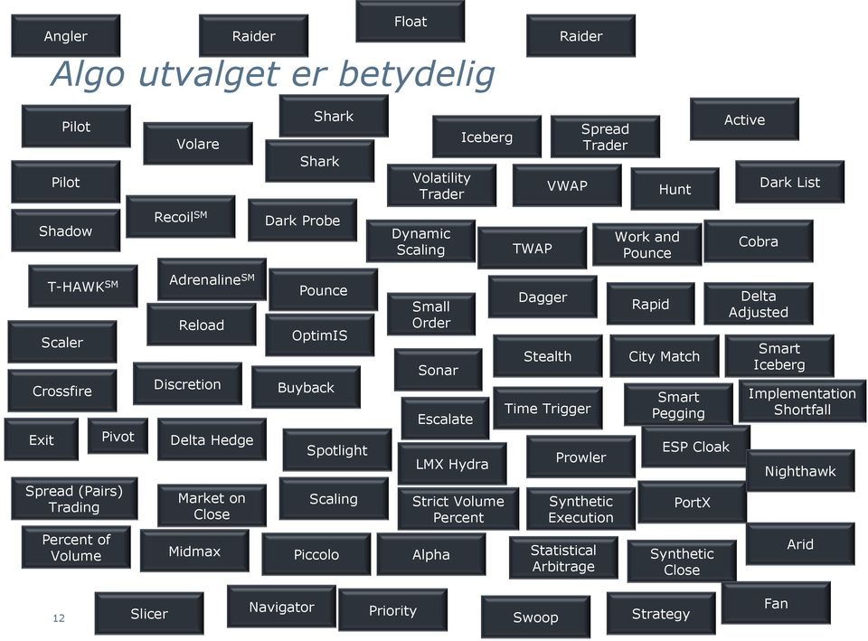 LMX Hydra Dagger Stealth Time Trigger Prowler Rapid City Match Smart Pegging ESP Cloak Delta Adjusted Smart Iceberg Implementation Shortfall Nighthawk Spread (Pairs) Trading Market on