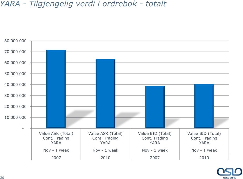 (Total) YARA Value ASK (Total) YARA Value BID (Total) YARA Value BID