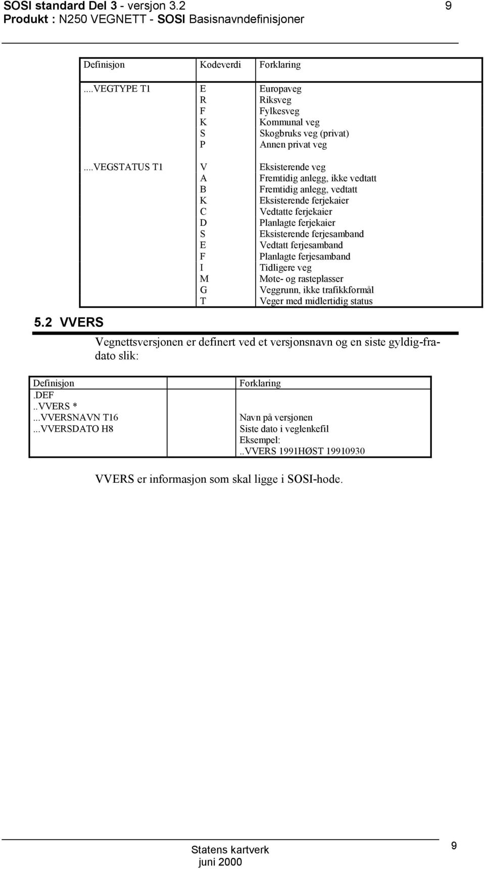 ..vegtatu T1 V Eksisterende veg A Fremtidig anlegg, ikke vedtatt B Fremtidig anlegg, vedtatt K Eksisterende ferjekaier C Vedtatte ferjekaier D Planlagte ferjekaier Eksisterende ferjesamband E Vedtatt