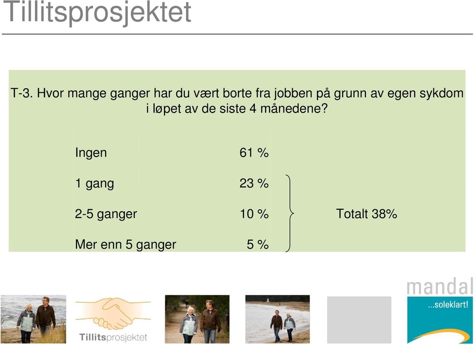 på grunn av egen sykdom i løpet av de siste 4