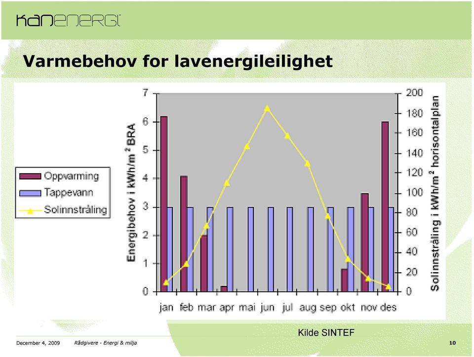 Kilde SINTEF December