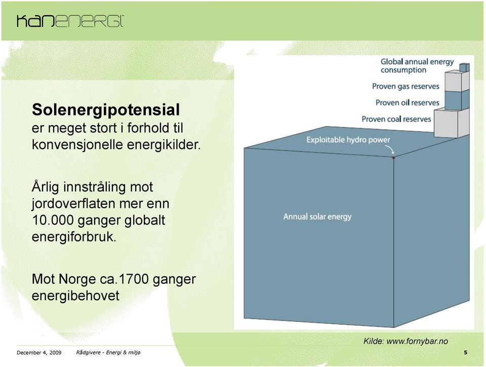 000 ganger globalt energiforbruk. Mot Norge ca.