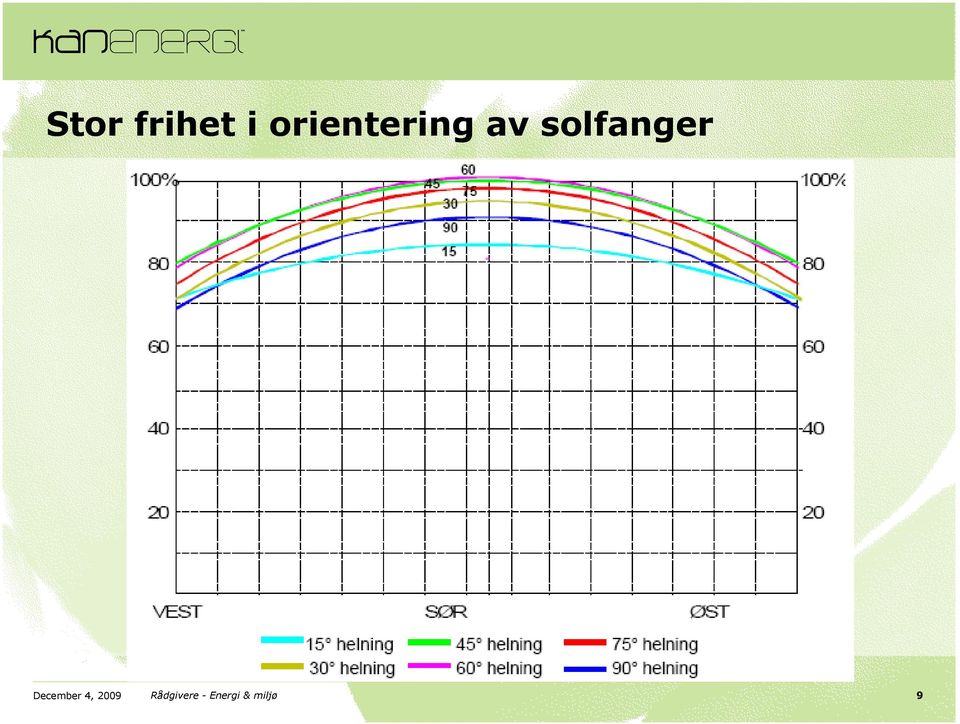 solfanger December