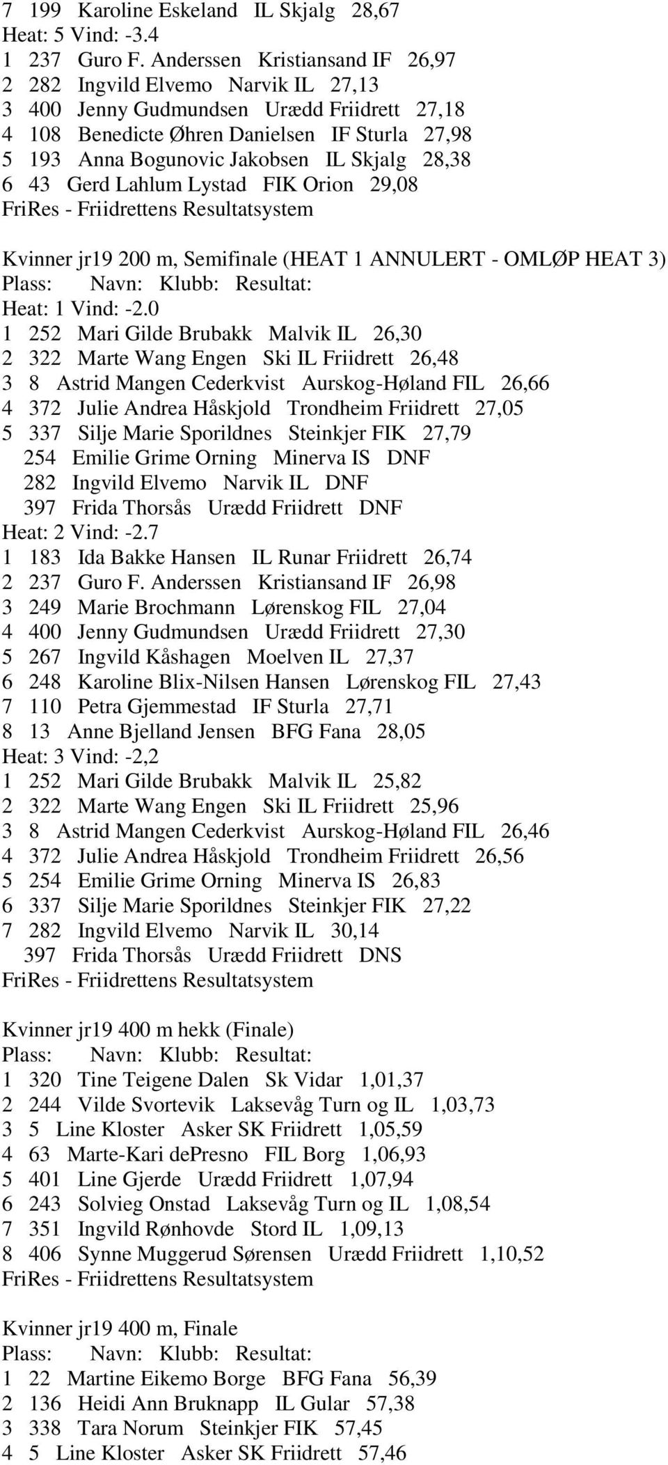 Skjalg 28,38 6 43 Gerd Lahlum Lystad FIK Orion 29,08 Kvinner jr19 200 m, Semifinale (HEAT 1 ANNULERT - OMLØP HEAT 3) Heat: 1 Vind: -2.