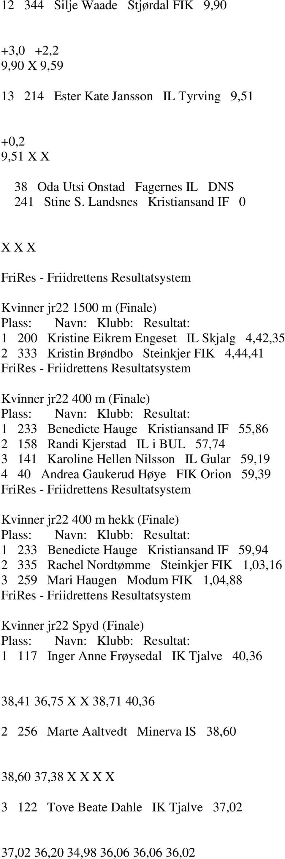 Hauge Kristiansand IF 55,86 2 158 Randi Kjerstad IL i BUL 57,74 3 141 Karoline Hellen Nilsson IL Gular 59,19 4 40 Andrea Gaukerud Høye FIK Orion 59,39 Kvinner jr22 400 m hekk (Finale) 1 233 Benedicte