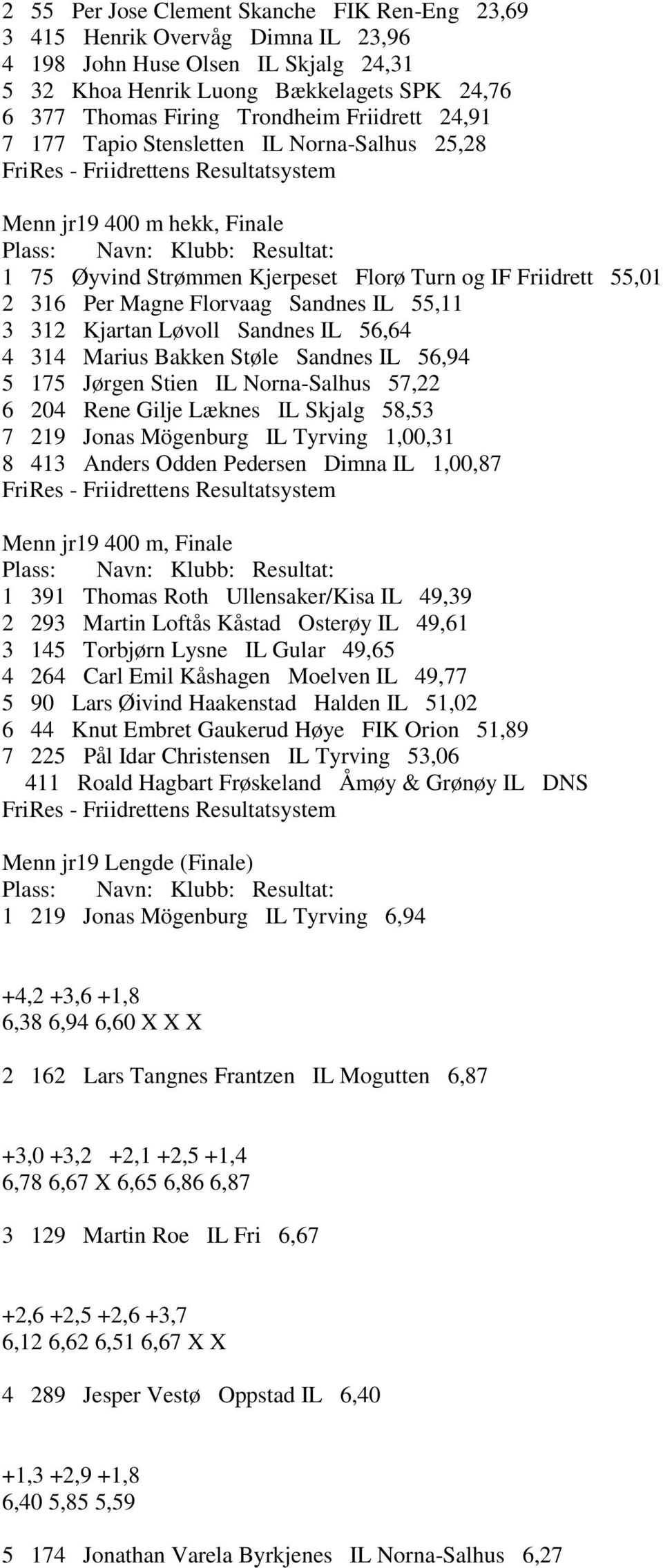 312 Kjartan Løvoll Sandnes IL 56,64 4 314 Marius Bakken Støle Sandnes IL 56,94 5 175 Jørgen Stien IL Norna-Salhus 57,22 6 204 Rene Gilje Læknes IL Skjalg 58,53 7 219 Jonas Mögenburg IL Tyrving