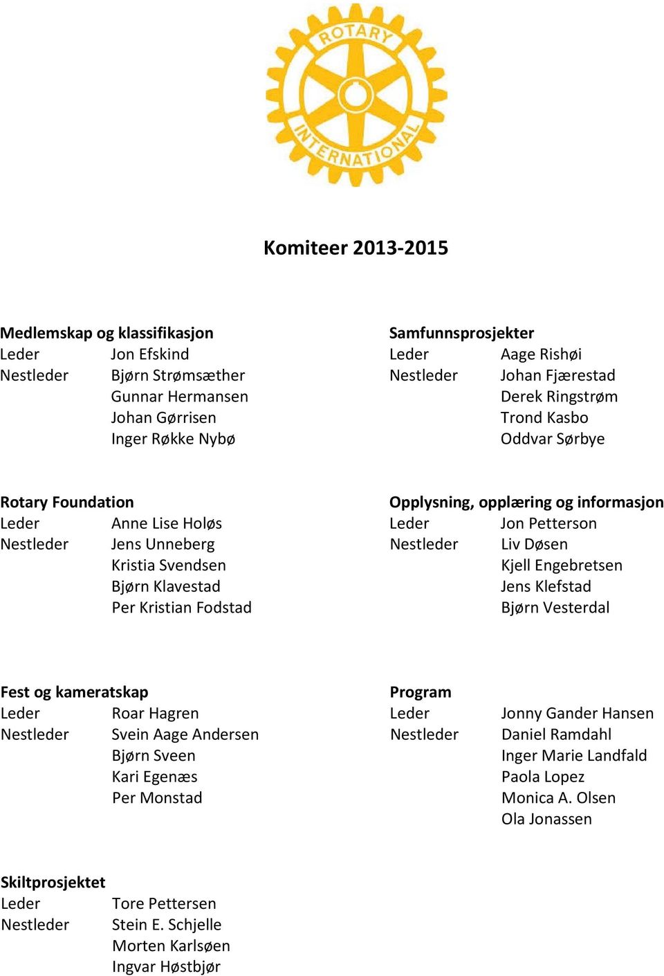 Kristia Svendsen Kjell Engebretsen Bjørn Klavestad Jens Klefstad Per Kristian Fodstad Bjørn Vesterdal Fest og kameratskap Program Leder Roar Hagren Leder Jonny Gander Hansen Nestleder Svein Aage