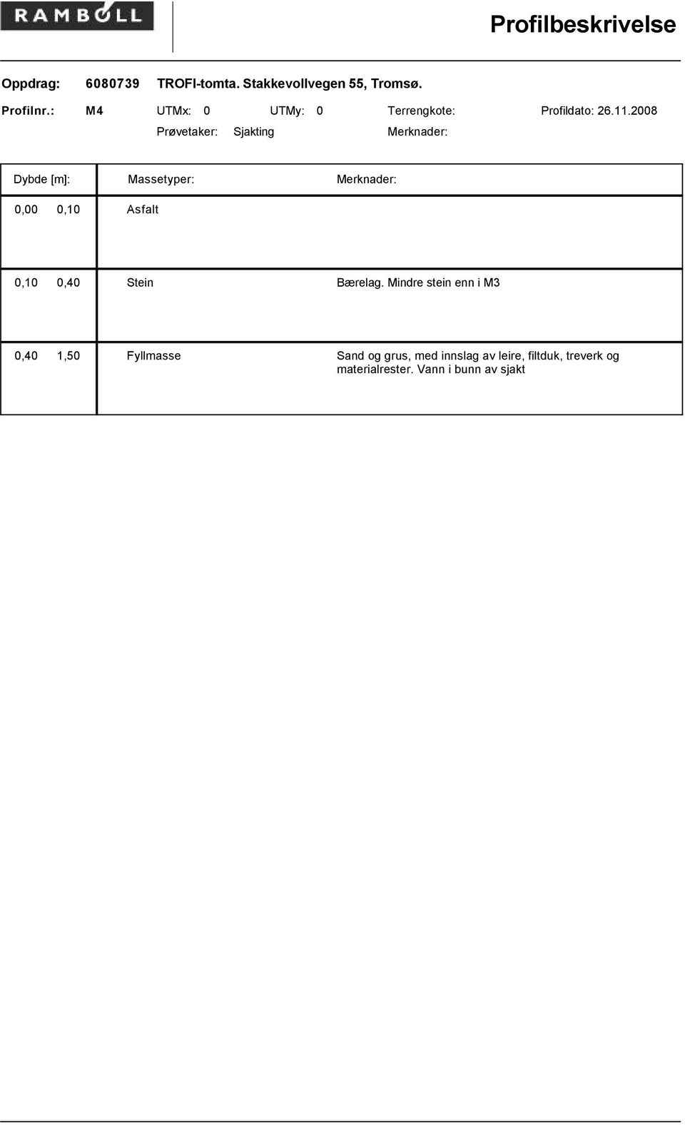 2008 Prøvetaker: Sjakting Merknader: Dybde [m]: Massetyper: Merknader: 0,00 0,10 Asfalt 0,10