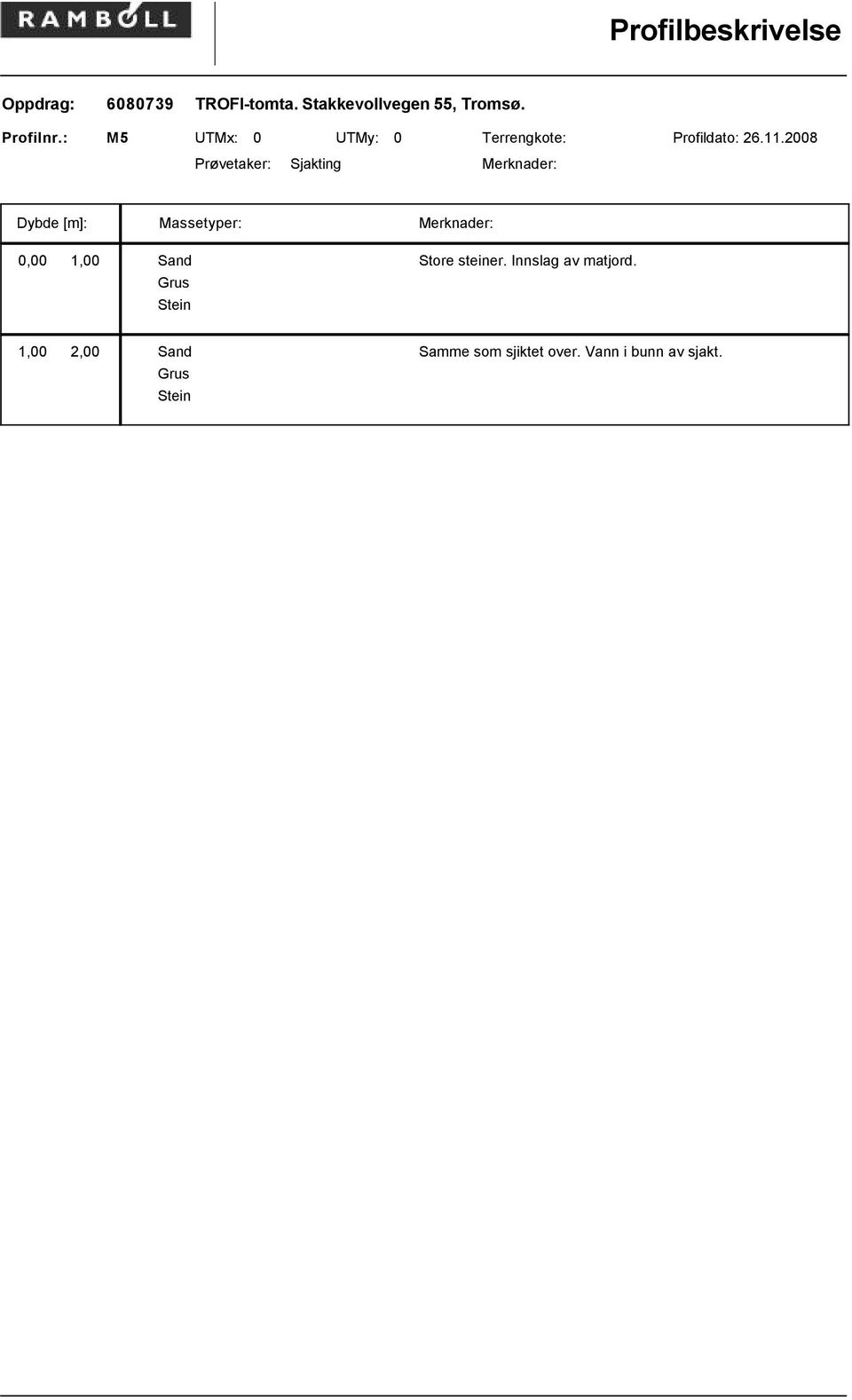 2008 Prøvetaker: Sjakting Merknader: Dybde [m]: Massetyper: Merknader: 0,00 1,00