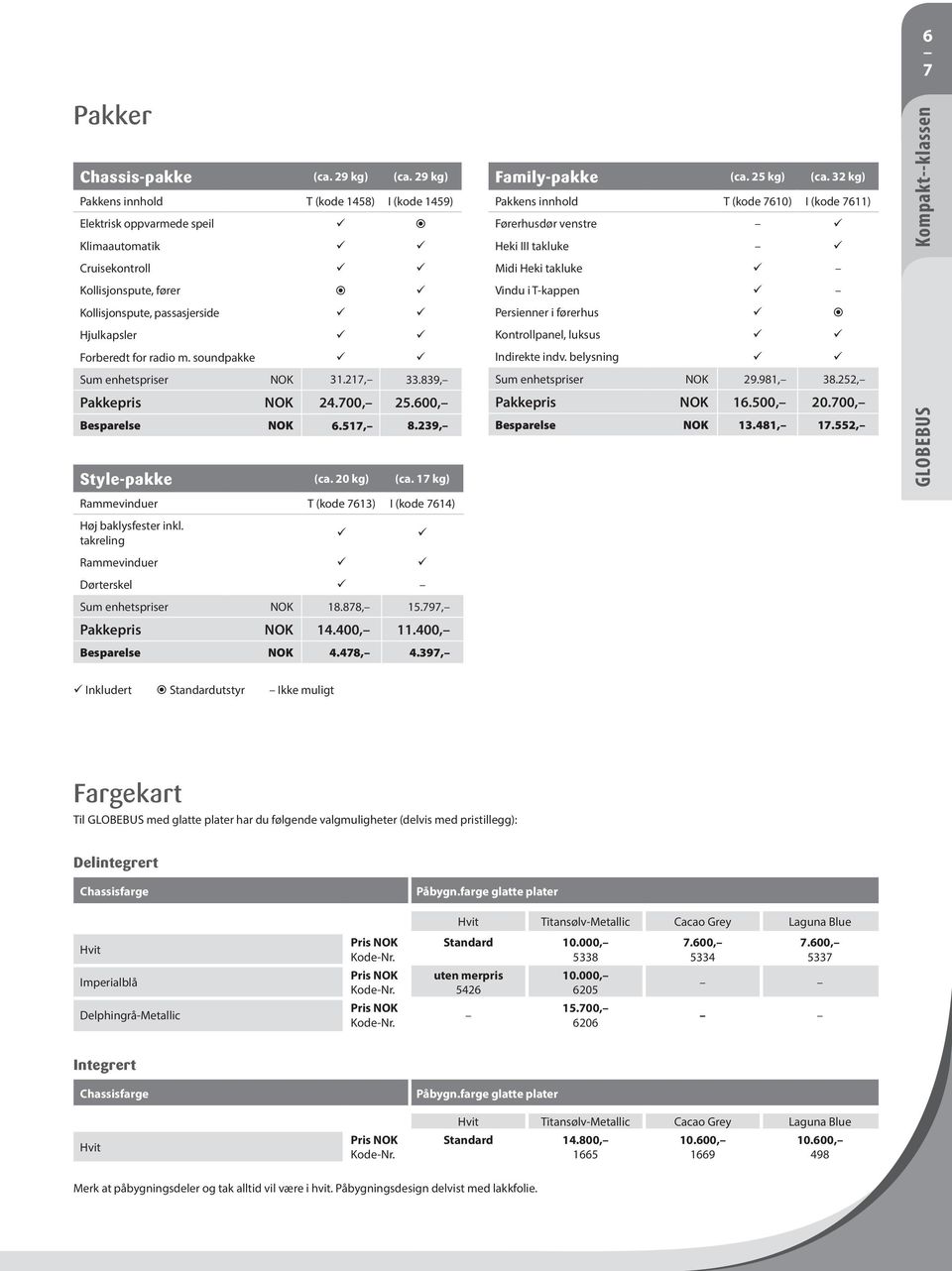 soundpakke Sum enhetspriser NOK 31.217, 33.839, Pakkepris NOK 24.700, 25.600, Besparelse NOK 6.517, 8.239, Family-pakke (ca. 25 kg) (ca.