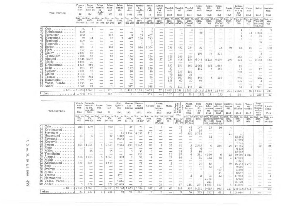 9x3 9x4 9x5 9x6 9x7 9x8 /~9 20x 20x2 203 S t~t~-r-.i SW. nr. Stat. ~-;:Stat. nr. IStat. nr. Stat. nr. Stat. nr. Stat. nr. Stat. nr. Stat. nr. Stat, nr. Stat. nr. Stat. nr. Stat. nr. Stat. nr. Stat. ~ ~ Stat.