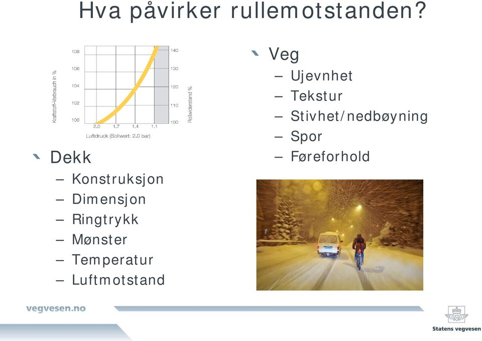 Mønster Temperatur Luftmotstand Veg