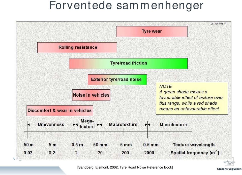 [Sandberg, Ejsmont,