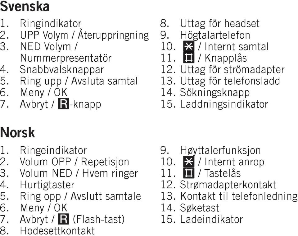 (Flash-tast) Hodesettkontakt 8 9 0 3 5 9 0 3 5 Uttag för headset Högtalartelefon * / Internt samtal # / Knapplås Uttag för strömadapter Uttag för