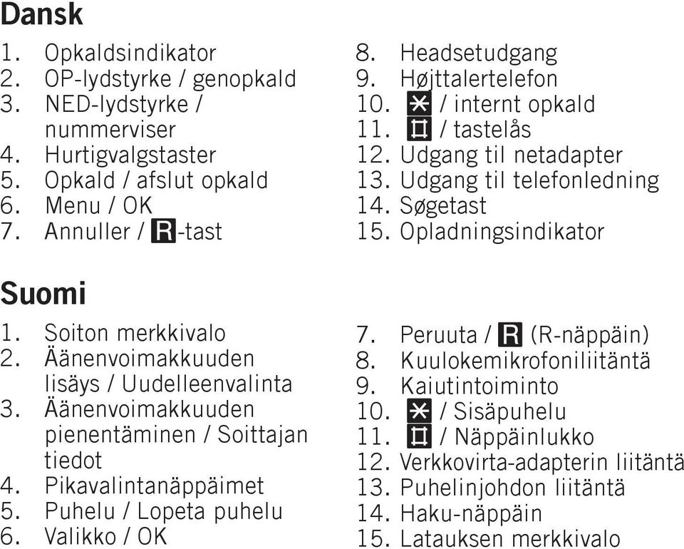 8 9 0 3 5 7 8 9 0 3 5 Headsetudgang Højttalertelefon * / internt opkald # / tastelås Udgang til netadapter Udgang til telefonledning Søgetast Opladningsindikator Peruuta