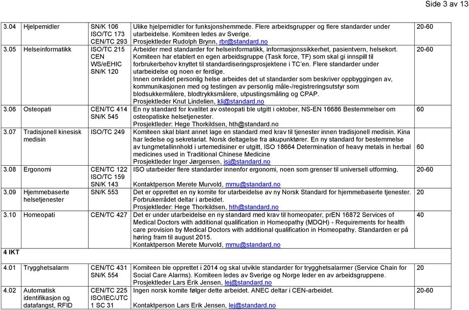 Komiteen ledes av Sverige. Prosjektleder Rudolph Brynn, rbr@standard.no Arbeider med standarder for helseinformatikk, informasjonssikkerhet, pasientvern, helsekort.