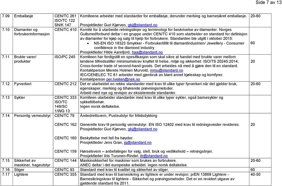 no CEN/TC 4 Komitè for å utarbeide retningslinjer og terminologi for beskrivelse av diamanter.