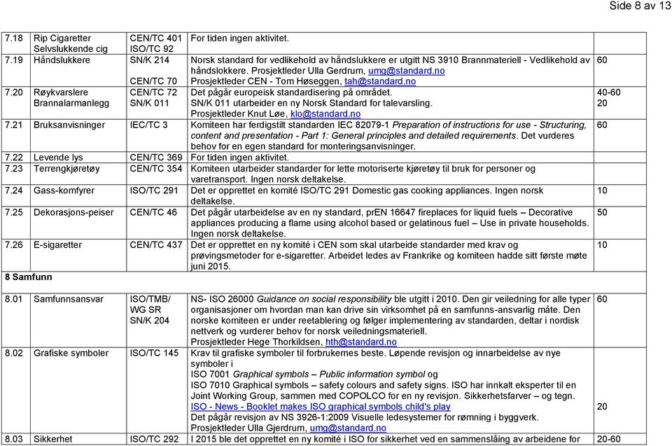 no Det pågår europeisk standardisering på området. SN/K 011 utarbeider en ny Norsk Standard for talevarsling. Prosjektleder Knut Løe, klo@standard.no 7.