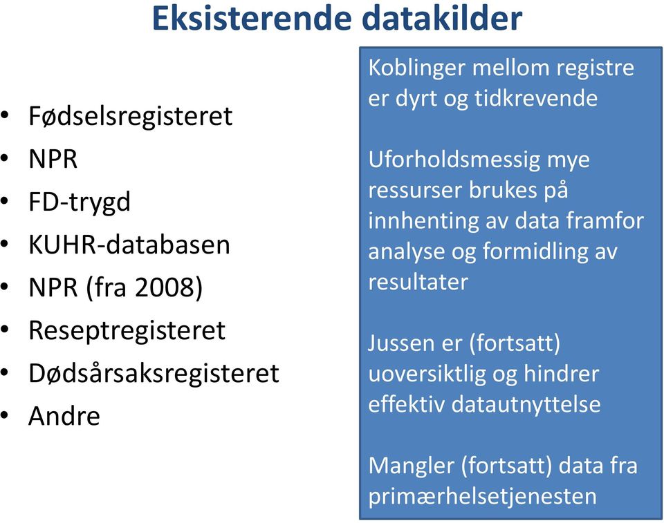 Uforholdsmessig mye ressurser brukes på innhenting av data framfor analyse og formidling av