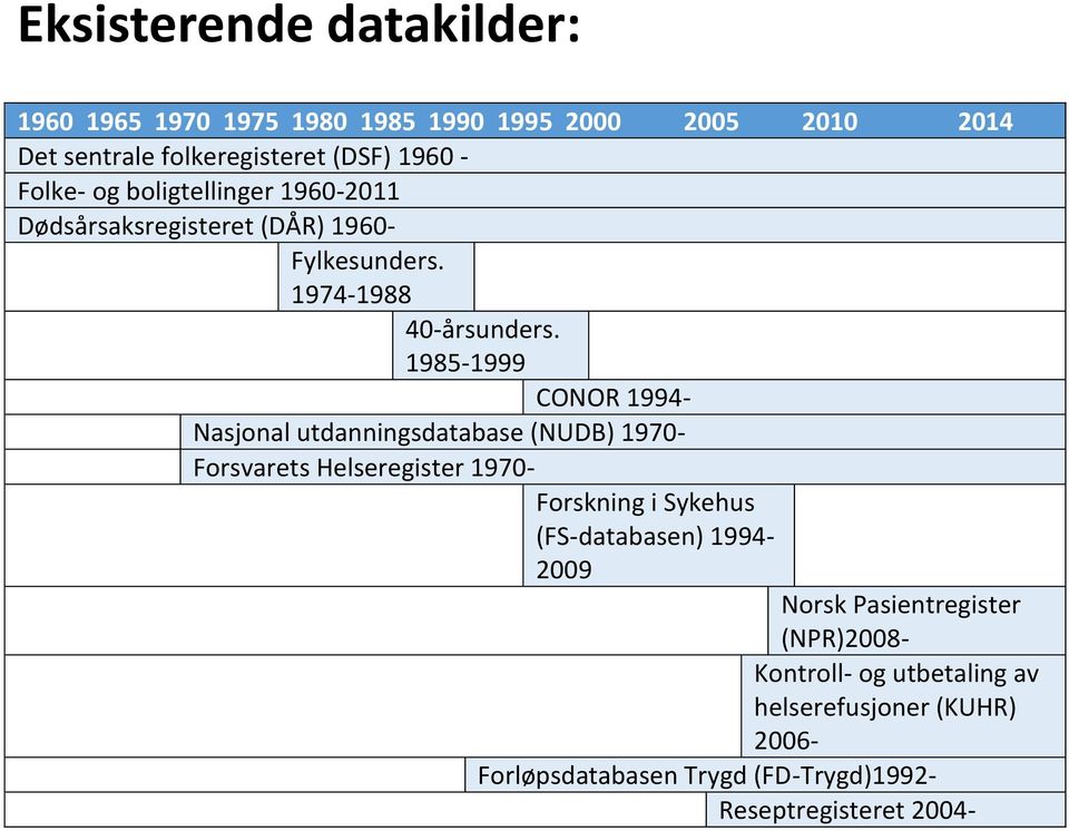 1985-1999 CONOR 1994- Nasjonal utdanningsdatabase (NUDB) 1970- Forsvarets Helseregister 1970- Forskning i Sykehus (FS-databasen)