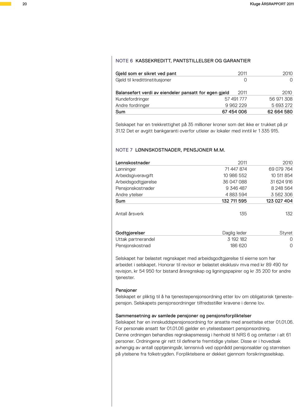 pr 31.12 Det er avgitt bankgaranti overfor utleier av lokaler med inntil kr 1 335 915. NOTE 7 LØNNSKOSTNADER, PENSJONER M.