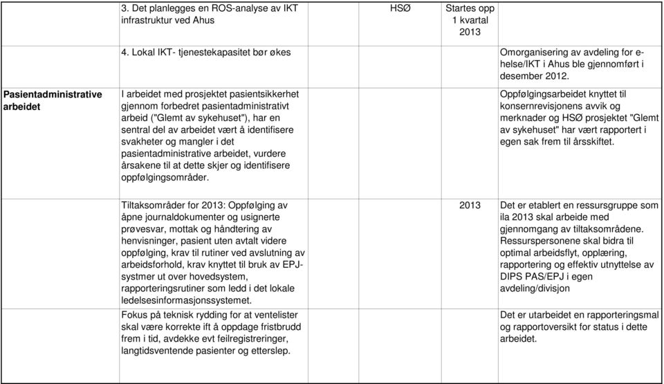 Pasientadministrative arbeidet I arbeidet med prosjektet pasientsikkerhet gjennom forbedret pasientadministrativt arbeid ("Glemt av sykehuset"), har en sentral del av arbeidet vært å identifisere