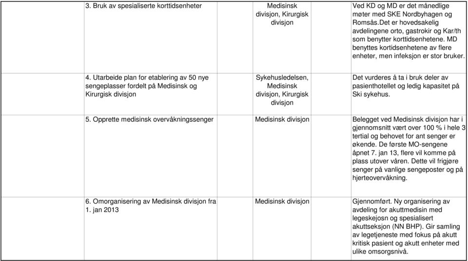 Utarbeide plan for etablering av 50 nye sengeplasser fordelt på Medisinsk og Sykehusledelsen, Medisinsk divisjon, Kirurgisk divisjon Det vurderes å ta i bruk deler av pasienthotellet og ledig