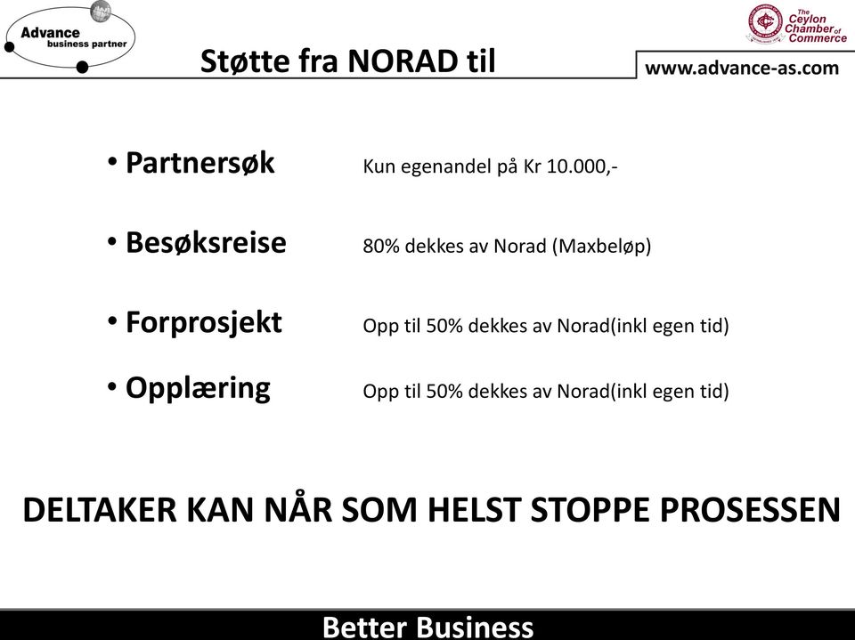 (Maxbeløp) Opp til 50% dekkes av Norad(inkl egen tid) Opp til