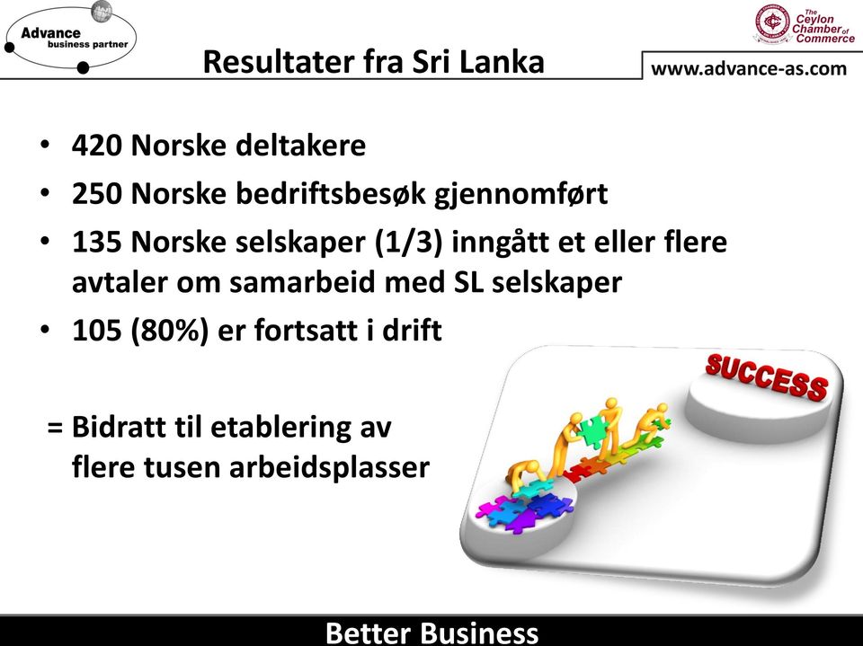 eller flere avtaler om samarbeid med SL selskaper 105 (80%) er