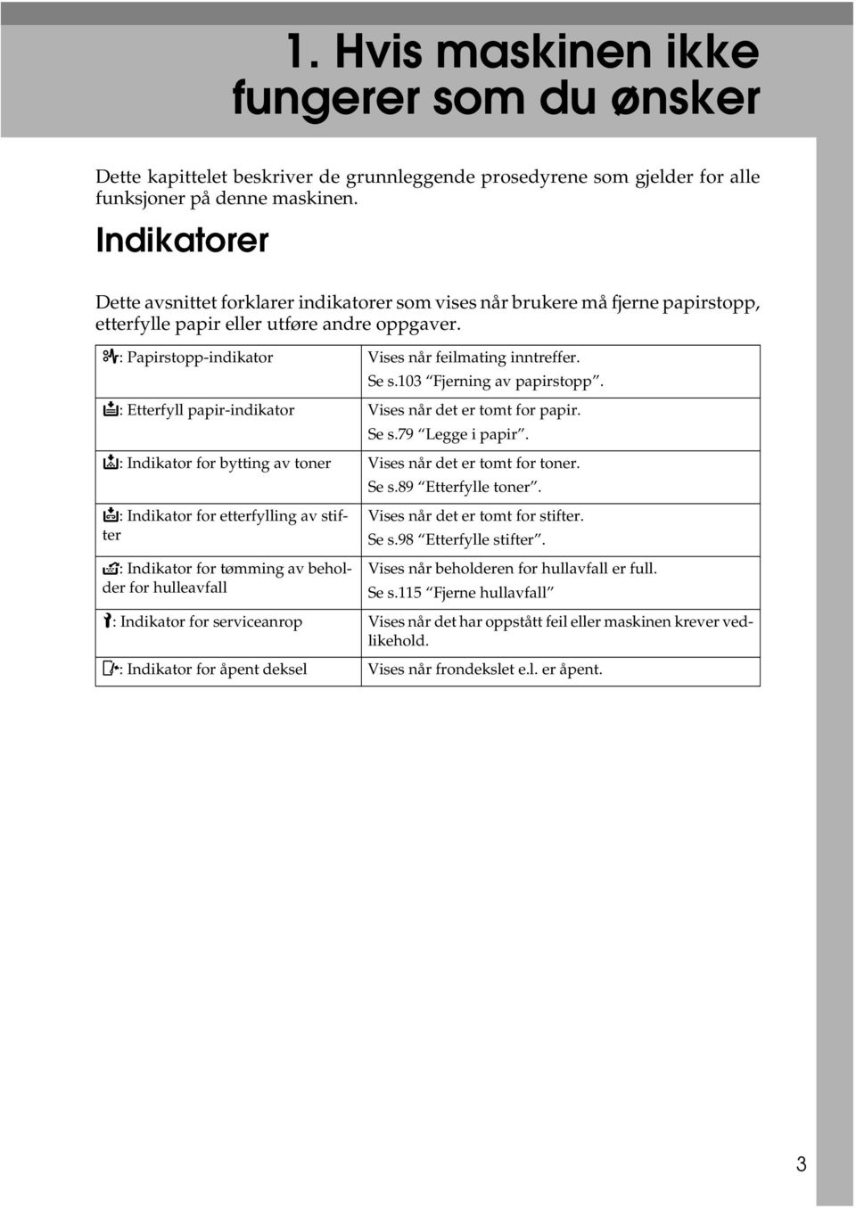 Se s.103 Fjerning av papirstopp. B: Etterfyll papir-indikator Vises når det er tomt for papir. Se s.79 Legge i papir. D: Indikator for bytting av toner Vises når det er tomt for toner. Se s.89 Etterfylle toner.