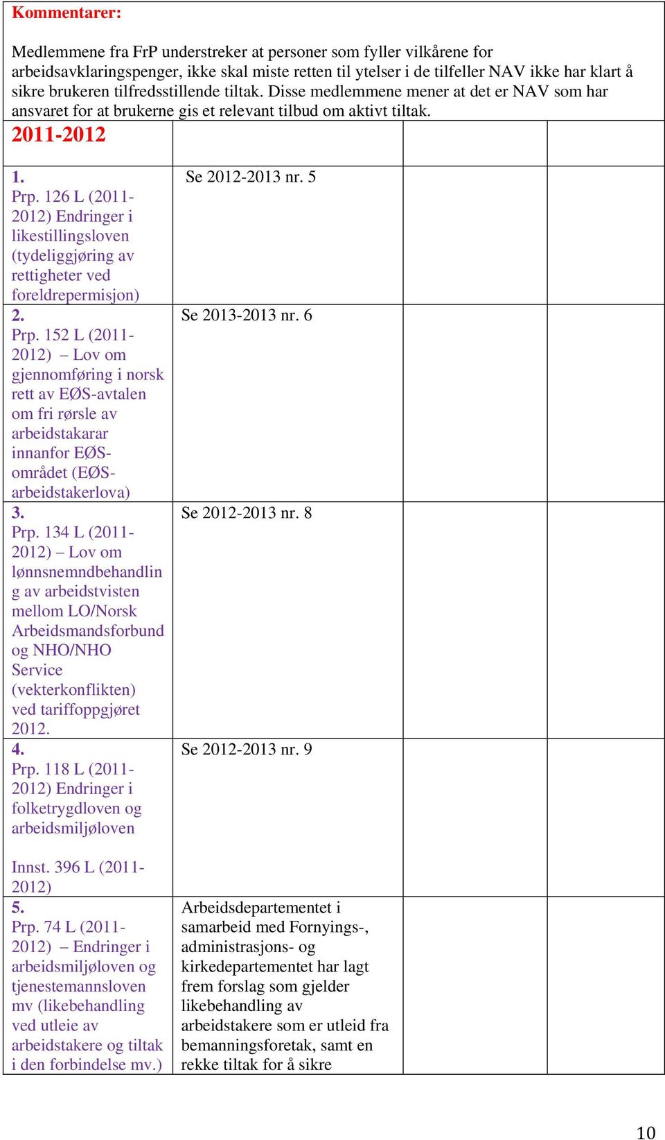 126 L (2011-2012) Endringer i likestillingsloven (tydeliggjøring av rettigheter ved foreldrepermisjon) 2. Prp.