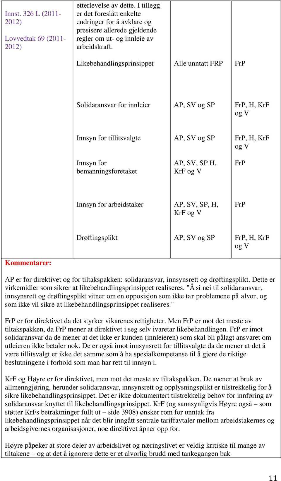 Likebehandlingsprinsippet Alle unntatt FRP Solidaransvar for innleier AP, SV og SP, H, KrF og V Innsyn for tillitsvalgte Innsyn for bemanningsforetaket AP, SV og SP AP, SV, SP H, KrF og V, H, KrF og