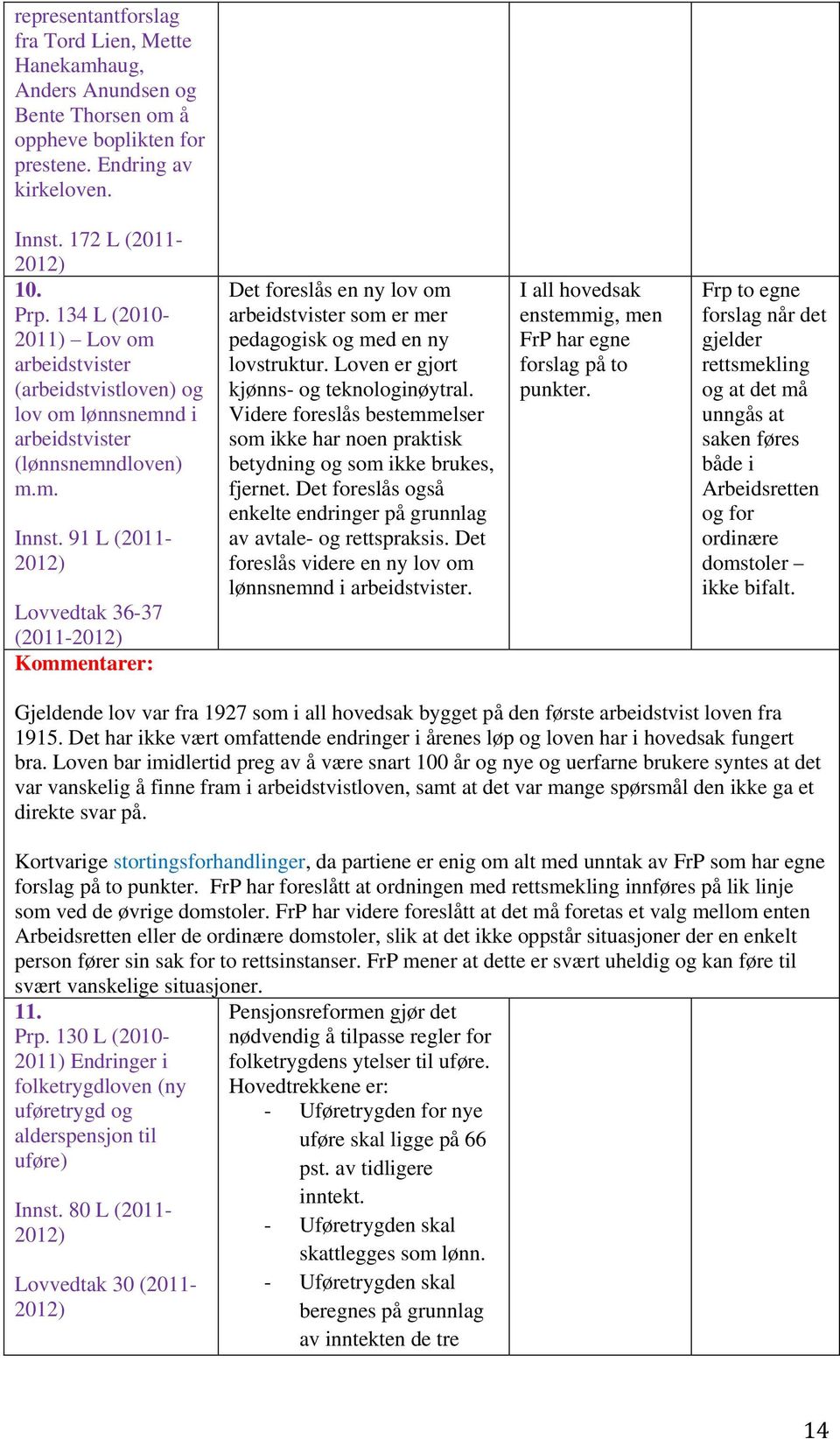 91 L (2011-2012) Lovvedtak 36-37 (2011-2012) Det foreslås en ny lov om arbeidstvister som er mer pedagogisk og med en ny lovstruktur. Loven er gjort kjønns- og teknologinøytral.