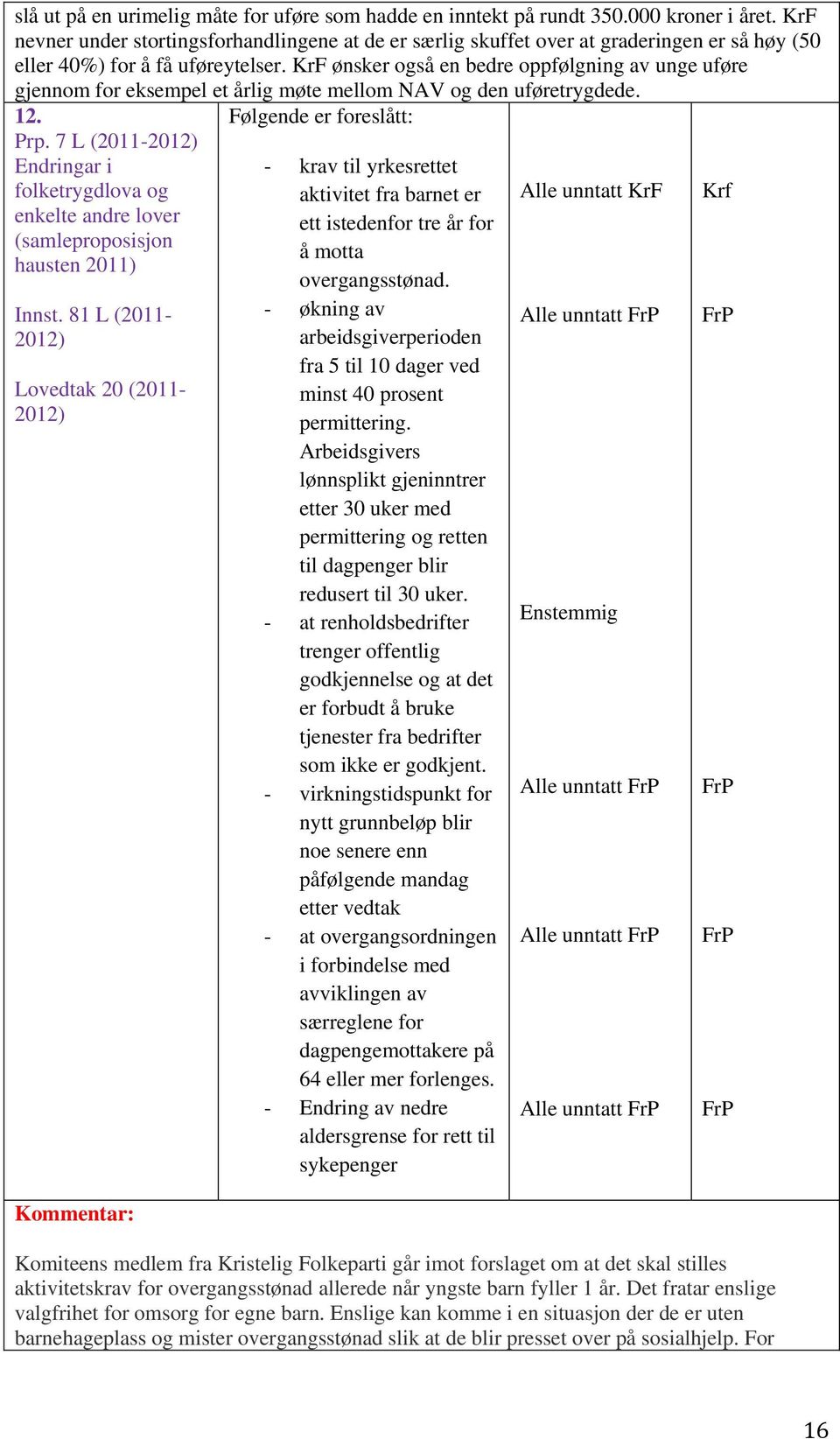 KrF ønsker også en bedre oppfølgning av unge uføre gjennom for eksempel et årlig møte mellom NAV og den uføretrygdede. 12. Prp.