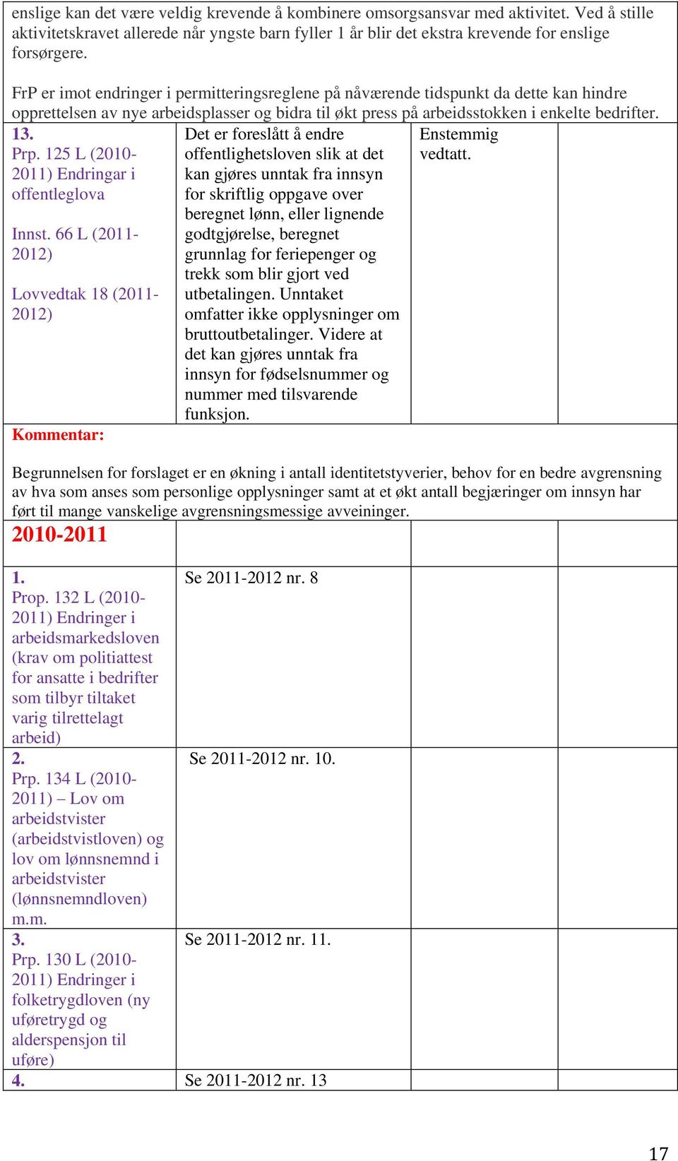 125 L (2010- vedtatt. 2011) Endringar i offentleglova Innst.