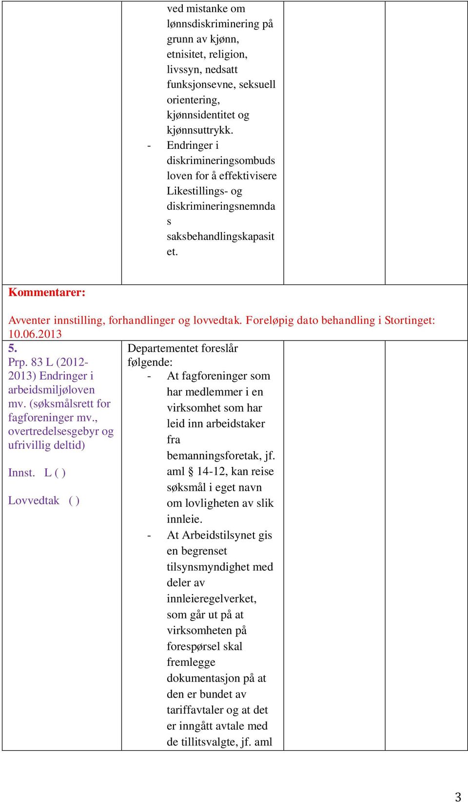 Foreløpig dato behandling i Stortinget: 10.06.2013 5. Departementet foreslår Prp. 83 L (2012- følgende: 2013) Endringer i - At fagforeninger som arbeidsmiljøloven har medlemmer i en mv.