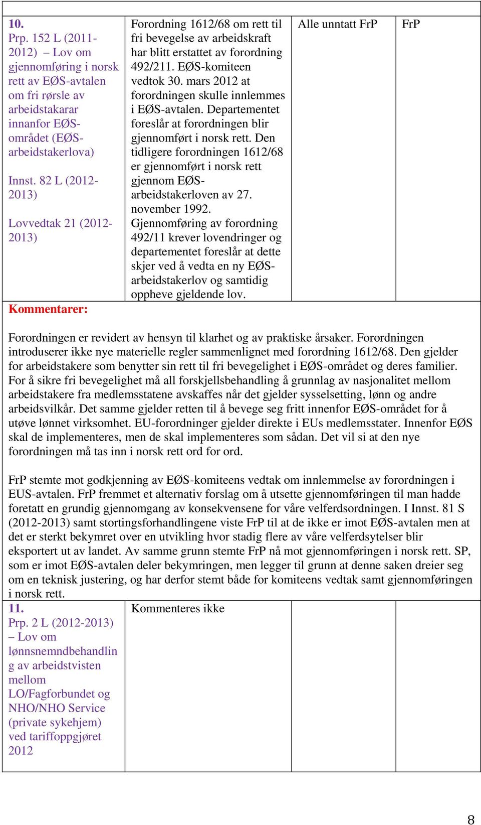 mars 2012 at forordningen skulle innlemmes i EØS-avtalen. Departementet foreslår at forordningen blir gjennomført i norsk rett.