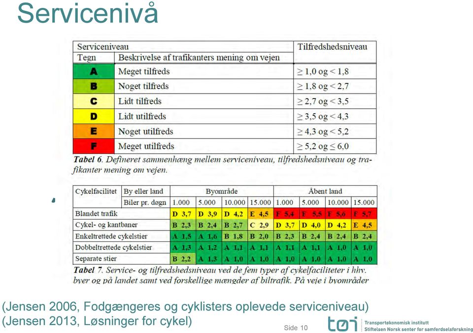 oplevede serviceniveau)