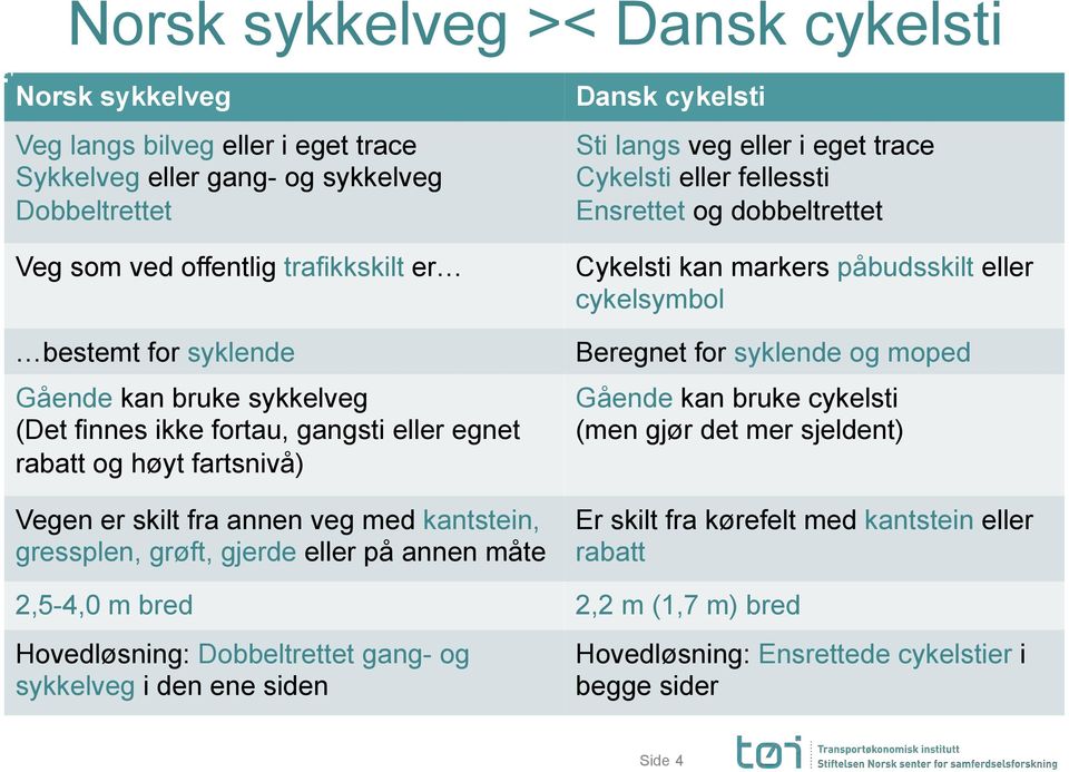 cykelsti Sti langs veg eller i eget trace Cykelsti eller fellessti Ensrettet og dobbeltrettet Cykelsti kan markers påbudsskilt eller cykelsymbol Beregnet for syklende og moped Gående kan bruke