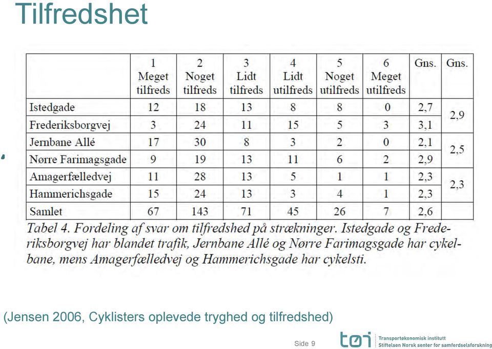 Cyklisters