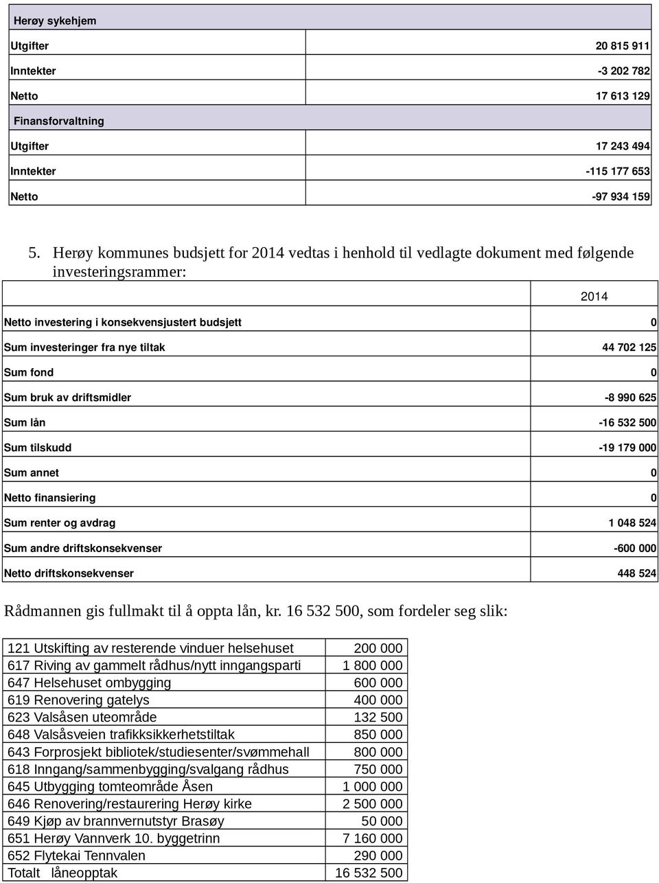 fond 0 Sum bruk av driftsmidler 8 990 625 Sum lån 16 532 500 Sum tilskudd 19 179 000 Sum annet 0 Netto finansiering 0 Sum renter og avdrag 1 048 524 Sum andre driftskonsekvenser 600 000 Netto