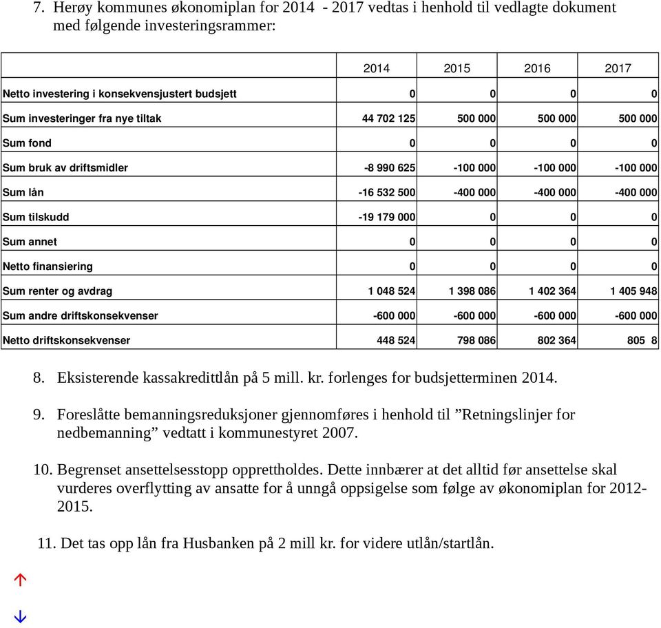 179 000 0 0 0 Sum annet 0 0 0 0 Netto finansiering 0 0 0 0 Sum renter og avdrag 1 048 524 1 398 086 1 402 364 1 405 948 Sum andre driftskonsekvenser 600 000 600 000 600 000 600 000 Netto