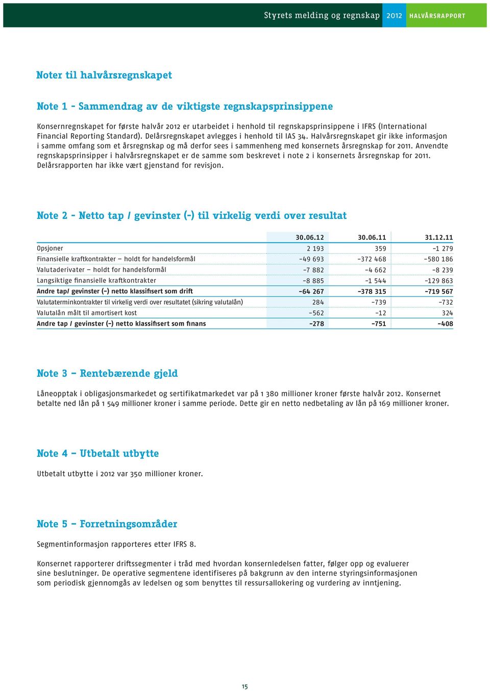 Halvårsregnskapet gir ikke informasjon i samme omfang som et årsregnskap og må derfor sees i sammenheng med konsernets årsregnskap for 2011.