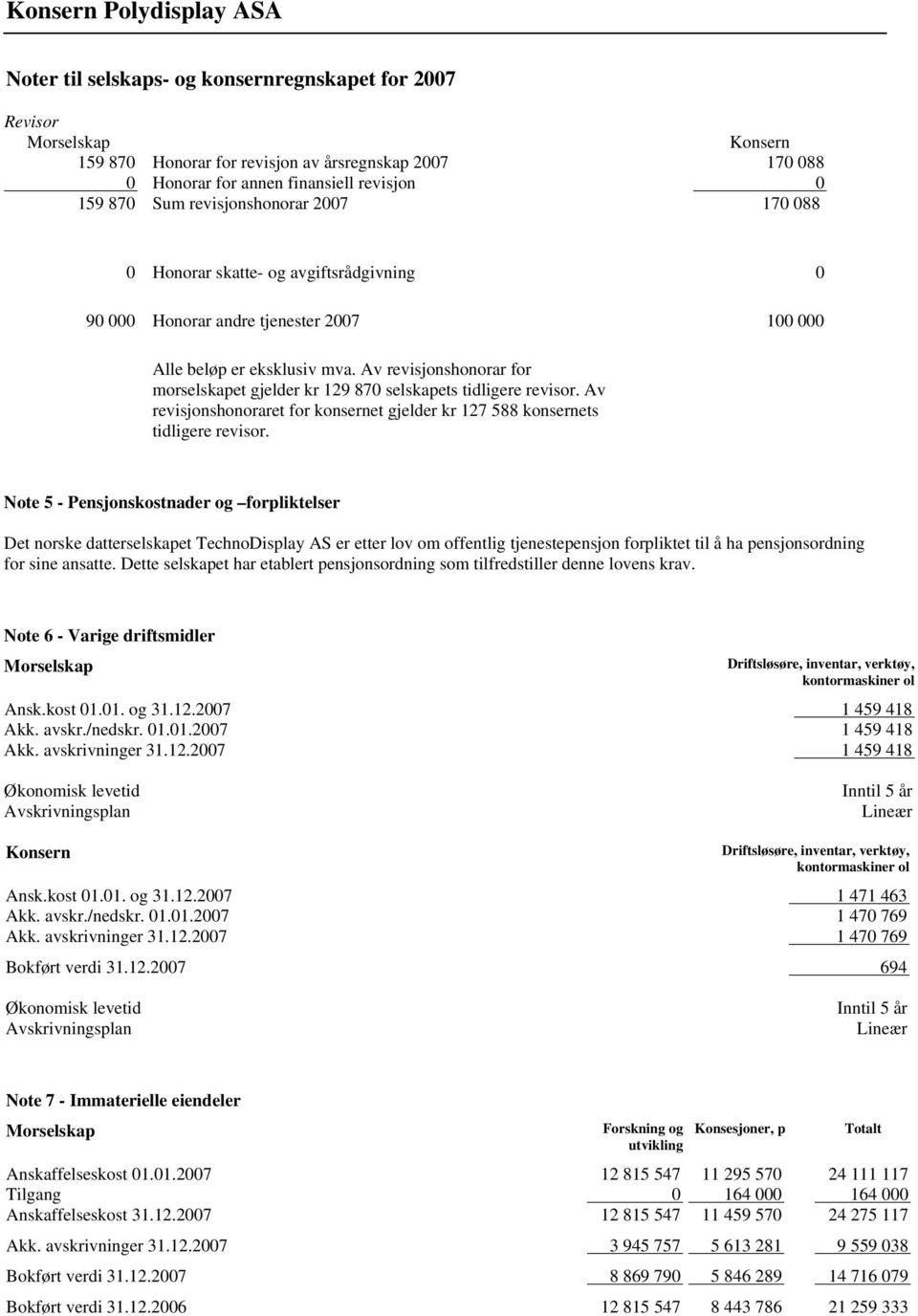 Av revisjonshonorar for morselskapet gjelder kr 129 870 selskapets tidligere revisor. Av revisjonshonoraret for konsernet gjelder kr 127 588 konsernets tidligere revisor.